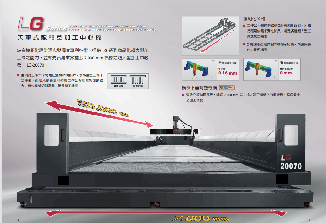 江蘇亞崴機(jī)電LG10050大型龍門加工中心