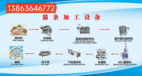 做寵物貓條需要的設(shè)備138 6364 6772派森貓條斬拌機(jī)貓條包裝機(jī)