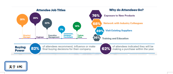 2024 年美國國際線路板及電子組裝技術(shù)展覽會 IPC APEX EXPO 20