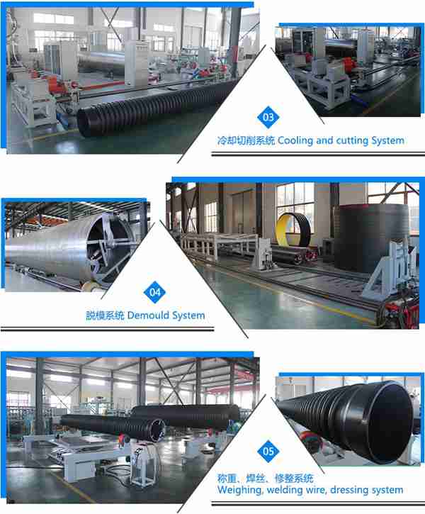 柔性克拉管抗壓強(qiáng)接口更靈活