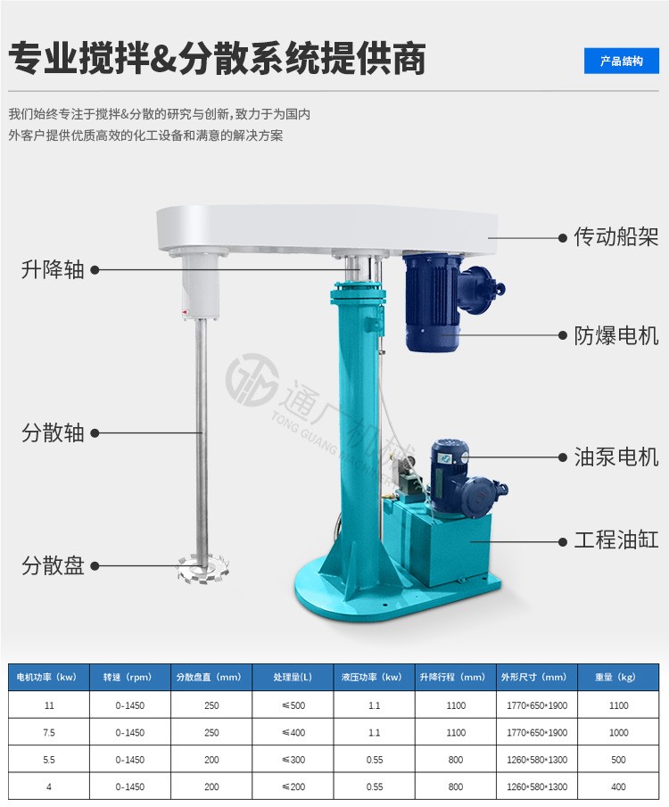 FL5.5kw高速攪拌機 化工油墨膠水?dāng)嚢铏C立式膩子粉攪拌機