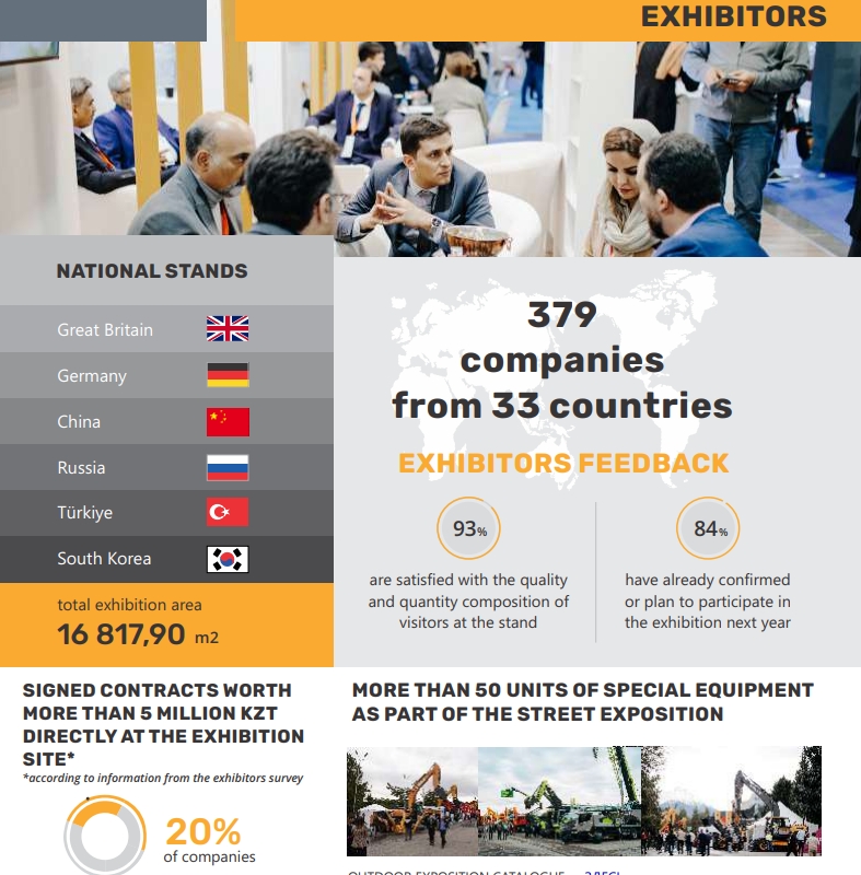 2025年第30th哈薩克斯坦阿拉木圖工程機械及礦業(yè)展KAZCOMAK