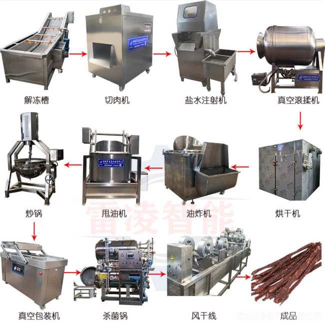 內(nèi)蒙古牛肉干加工全套設備 風干牛肉生產(chǎn)流水線設備