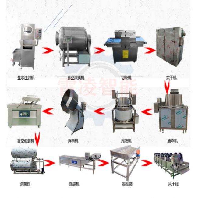 牛肉干生產(chǎn)流水線油炸牛肉干加工設備