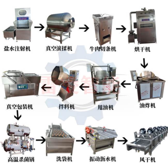 牛肉干生產(chǎn)線 牛肉干加工成套設備 牛肉干生產(chǎn)設備廠家