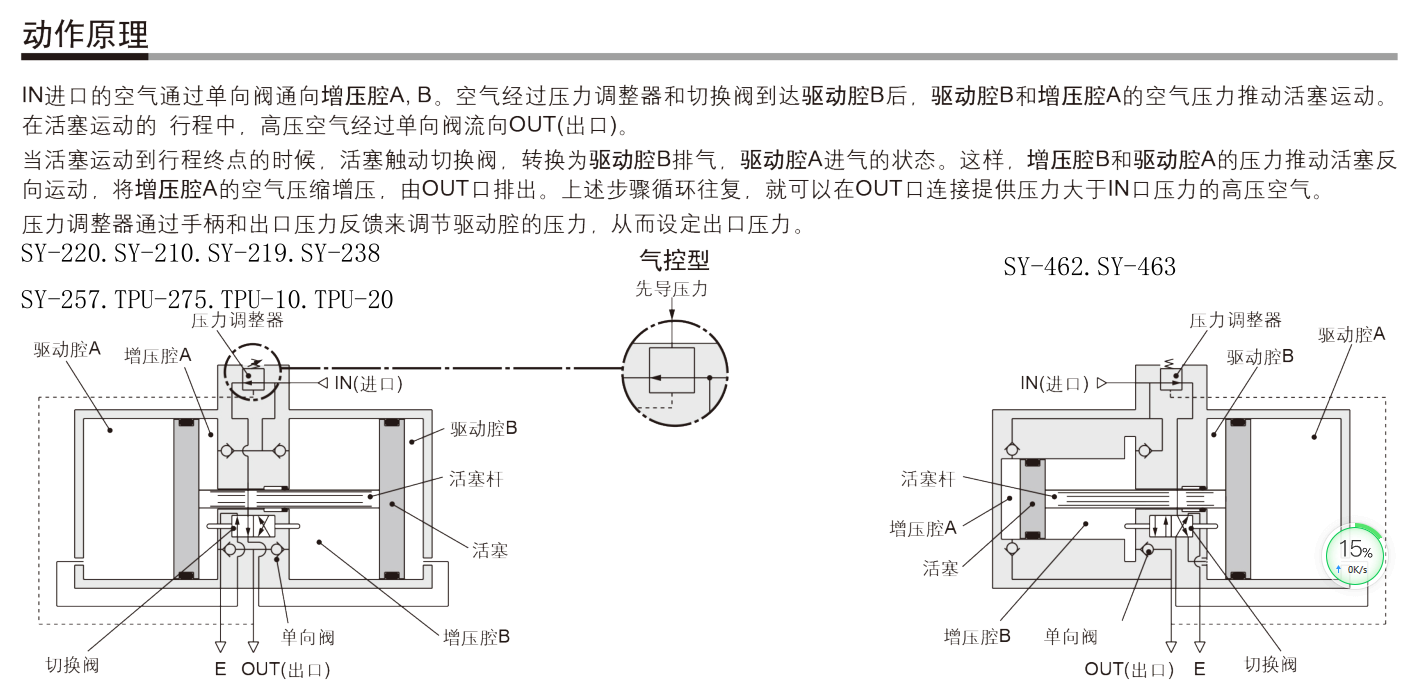 潮州空氣增壓泵壓力泵氮?dú)庠鰤罕脿I銷中心