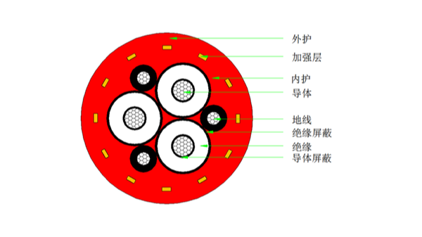 MNCF637港機(jī)中壓卷盤電纜