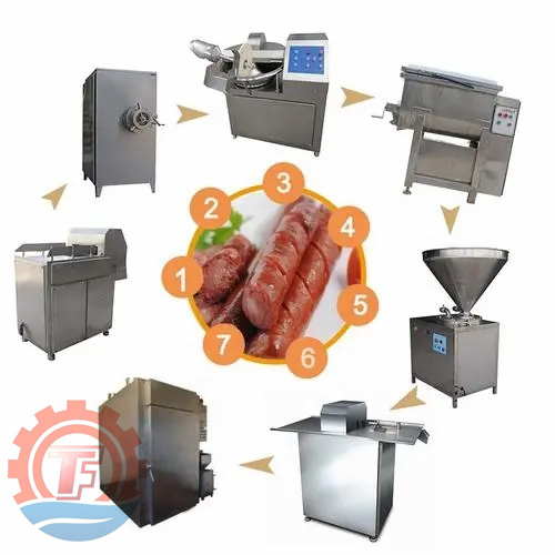 紅腸加工設(shè)備 高端香腸生產(chǎn)流水線 灌腸加工生產(chǎn)線