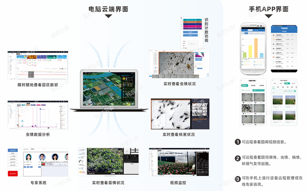 林業(yè)有害生物預(yù)警能力提升系統(tǒng)的簡要介紹