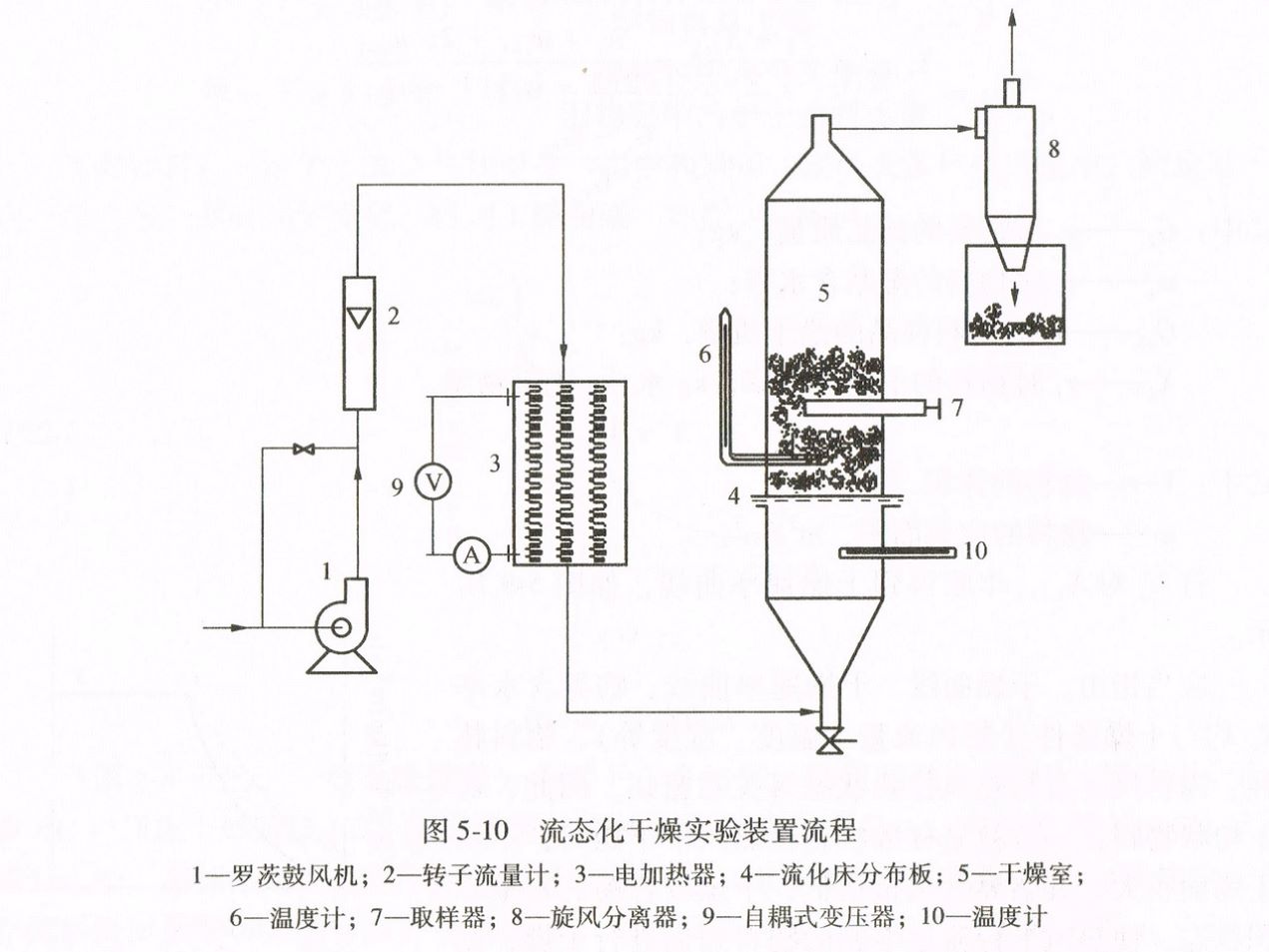 武漢過控 流化床干燥實(shí)驗(yàn)裝置生產(chǎn)廠家 流態(tài)化固體干燥設(shè)備