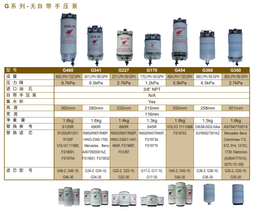弗列加濾清器格里芬油水分離器雨凡貿(mào)易供