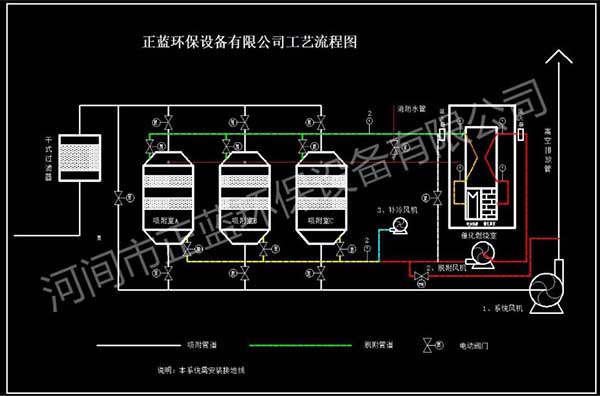 催化燃燒工作原理圖，催化燃燒設(shè)備性能特點