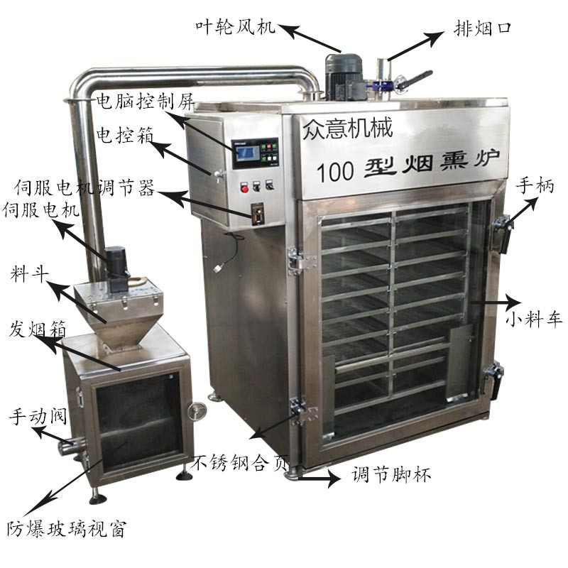 哈爾濱紅腸全套加工設備 紅腸臘腸煙熏爐